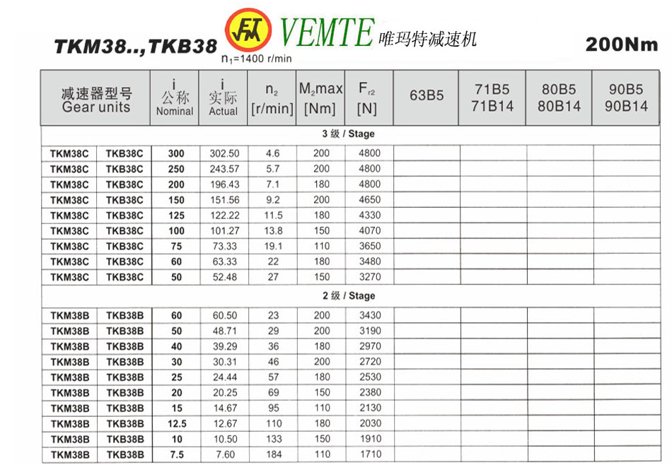 TKM38..，TKB38參數(shù)