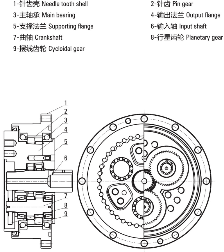 E系列