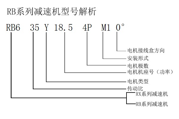 RB6型號解析