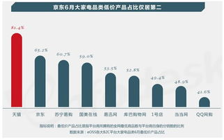 電子商務賦能儀器儀表銷售 超越交易的全新生態