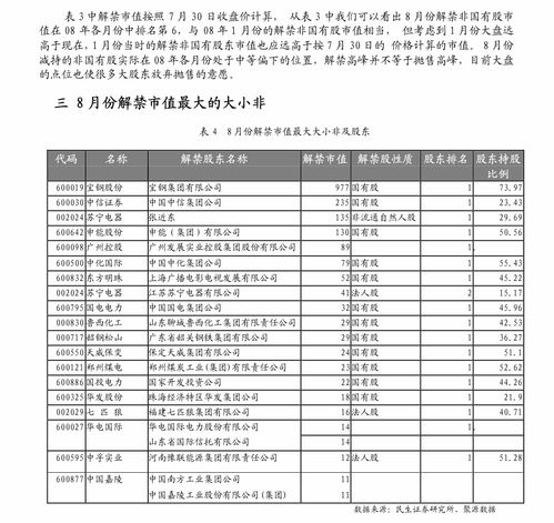 集成電路未來的發展方向 集成電路概念股一覽表