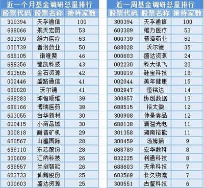 滬指周線三連陰失守3000點，通訊設(shè)備行業(yè)面臨機遇與挑戰(zhàn)